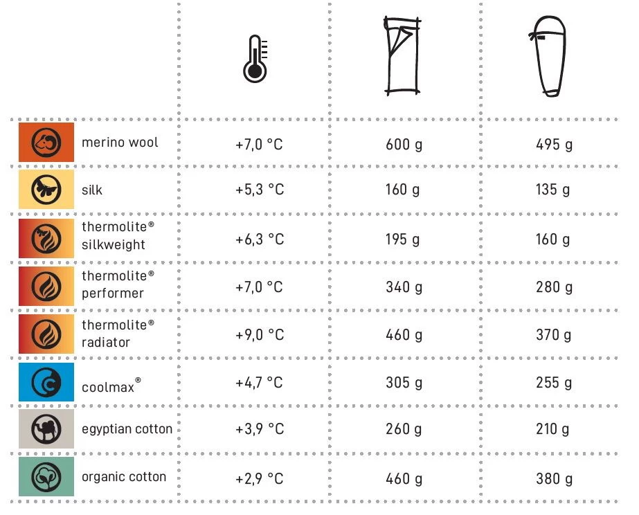 Cocoon Thermolite Radiator 8 Cocoon Thermolite Radiator – Image 6