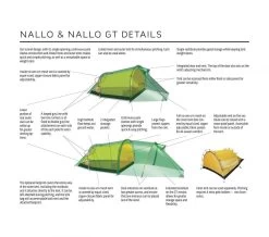 Hilleberg Nallo 3 GT -Outdoor Soldes details nallo 2gt 1