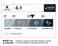 Therm-a-Rest Thermarest Tourlite 3 -Outdoor Soldes matelas autogonflant thermarest tourlite 3 03