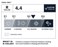 Therm-a-Rest Thermarest Trail Pro -Outdoor Soldes matelas autogonflant thermarest trail pro 03