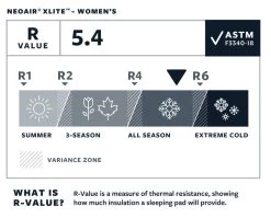 Therm-a-Rest Thermarest NeoAir XLite -Outdoor Soldes matelas thermarest neoair xlight 06 1