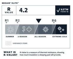 Therm-a-Rest Thermarest NeoAir XLite -Outdoor Soldes matelas thermarest neoair xlight 07 1