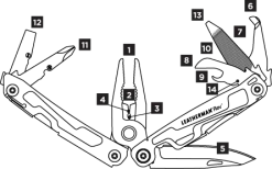 Leatherman REV -Outdoor Soldes outil leatherman rev