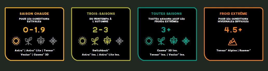 NEMO EQUIPMENT Nemo Tensor Alpine 18 NEMO EQUIPMENT Nemo Tensor Alpine – Image 16