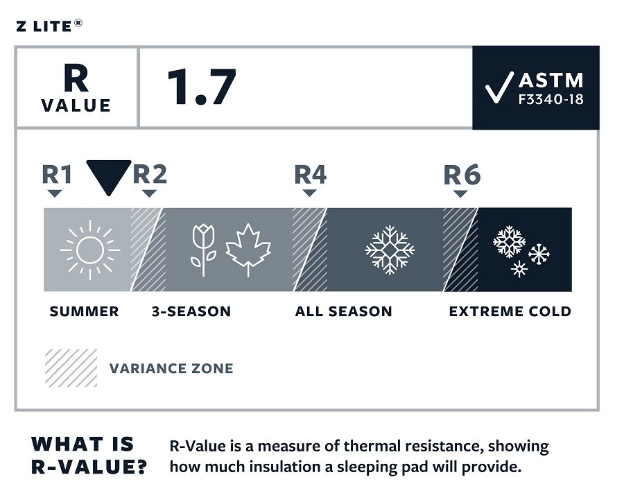 Therm-a-Rest Thermarest Z Lite 7 Therm-a-Rest Thermarest Z Lite – Image 5