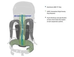 Bach Lite Mare 65 -Outdoor Soldes sac a dos bach lite mare 65 dos
