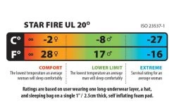 Big Agnes Star Fire UL 20 9 Big Agnes Star Fire UL 20 -Outdoor Soldes sac de couchage big agnes star fire ul 20 0