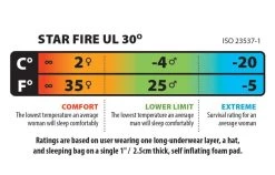 Big Agnes Star Fire UL 30 9 Big Agnes Star Fire UL 30 -Outdoor Soldes sac de couchage big agnes star fire ul 30 05