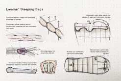 Mountain Hardwear Lamina 15F/-9C -Outdoor Soldes sac de couchage lamina mountain hardwear 1