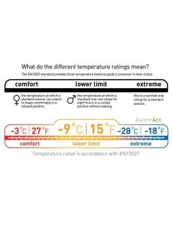 Sea To Summit Ascent ACII -Outdoor Soldes sac de couchage sea to summit ascent acii