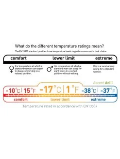 Sea To Summit Ascent ACIII -Outdoor Soldes sac de couchage sea to summit ascent aciii