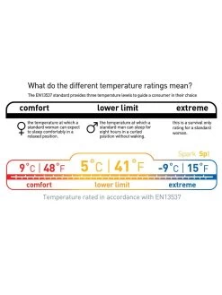 Sea To Summit Spark SP I -Outdoor Soldes sac de couchage sea to summit spark sp 1 07