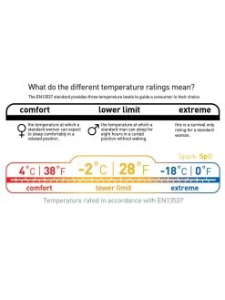 Sea To Summit Spark SP II 18 Sea To Summit Spark SP II -Outdoor Soldes sac de couchage sea to summit spark sp ii 10