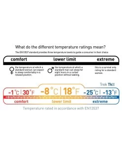 Sea To Summit Trek TKII -Outdoor Soldes sac de couchage sea to summit trek tk ii 08