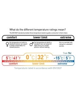 Sea To Summit Trek TKI -Outdoor Soldes sac de couchage sea to summit trek tki 13