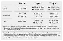 Hilleberg Tarp UL 20 -Outdoor Soldes tarp hilleberg 5