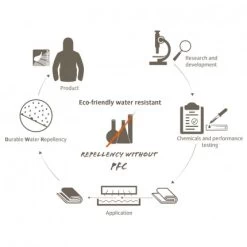 Vaude Low Chapel L XT 2P -Outdoor Soldes tente vaude low chapel l xt 2p 07